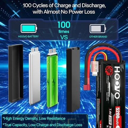 HOOVO 2S 7.4V 5200mAh 80C RC LiPo Battery Hard Case with T Connector for RC Buggy Vehicles Car Boat Truck (2 Pack)