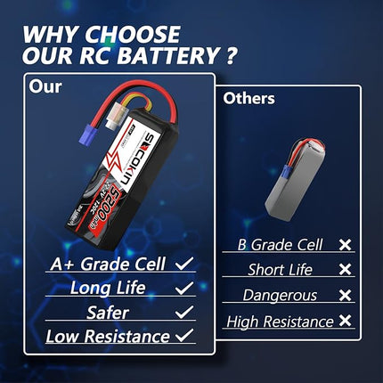 6S 5200mAh Lipo Battery 22.2V Lipo RC Battery with EC5 Connector Plug Soft Case for RC Car Airplane Quadcopter Helicopter Truck Boat Hobby (2 Packs)