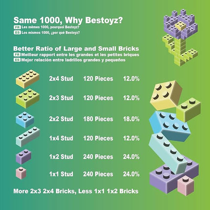 Building Bricks 1000 Pieces in Pastel Colors, Classic Building Blocks Toys & Gifts for Boys & Girls Aged 4+