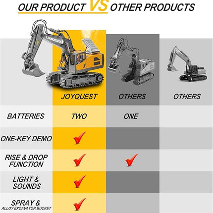 1:20 Scale RC Excavator Toy for Kids - 2.4GHz Remote Control Construction Vehicle with 680° Rotating Arm, Spray Mist, LED Lights & Realistic Sound, for 6 7 8 9 10-12children