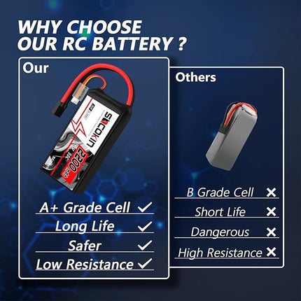 2S Lipo Battery 7.4V 50C 2200mAh Batteries with TR Connector Plug Soft Case Shorty Battery for RC Car Truck Boat Truggy FPV Drone Quadcopter UAV Airplane Helicopter (2 Pack)