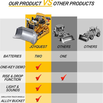 1:20 Scale RC Construction Vehicles - 2.4GHz Remote Control Tractor Toy with LED Lights, Liftable Alloy Bucket & Realistic Sound Effects, Suitable for Children Aged 6 7 8 9 10-12 as Gifts