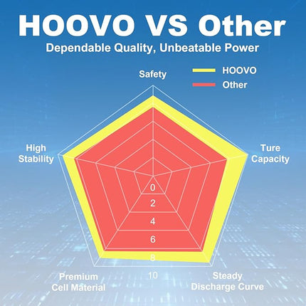 HOOVO 3S Lipo Battery,5200mAh 130C 11.1V Lipo Batteries Pack Hardcase with TR Plug,RC Battery for RC Car,Boat,Truck,Truggy Racing Hobby FPV Racing Model, 2 Pack