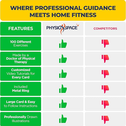 100+ Bodyweight Exercise Flashcards for Home Workout – PhysioSpace’s All in One Exercise Cards & Game Deck for Every Fitness Level with Video Tutorials (No Equipment Needed)