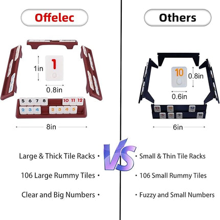 Offelec 106 Rummy Tiles Set with 4 Double Tile Holders - Compact Travel Size Rummy Cube Games, Classic Rummy Game for Adults, Kids & Family Game Night - 2-4 Players Board Games ﻿