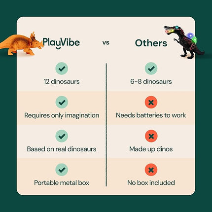 PLAYVIBE Dinosaur Toys - 12 Realistic 7-Inch Models, Multi-Color, Metal Storage Box - Dinosaur Figures & Action Figures for Kids Ages 3-7