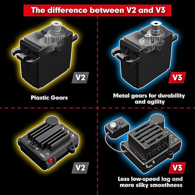 HYPER GO 14210 H14BM V3 1/14 Brushless Electric Powered High Speed RC Cars for Adults Fast 50 mph, Fast Extreme RC Trucks/Truggy 4X4 Offroad Waterproof with 3S Battery for Snow Sand