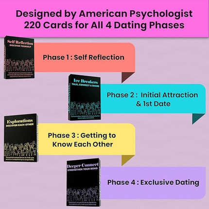 Couple Conversation Games & Activities for Adults, Fun Board 220 Card Game for Adult Couples in Relationship - Birthdays, Wedding, Bridal Shower, Wife Husband Gift, 2 Players Date Night Ideas Gifts