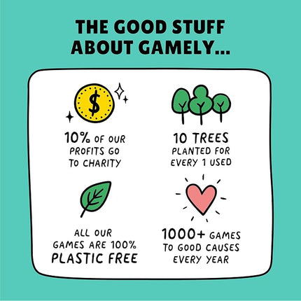 Gullible: The Hilarious Team Game of Creativity, Bluffing and Astonishing Facts. Will You Fool Your Family and Friends or Believe The Unbelievable? (Gullible - Same Game, Smaller Box) (New Edition)