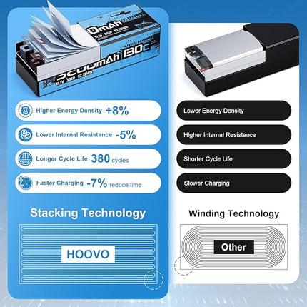 HOOVO 3S Lipo Battery,5200mAh 130C 11.1V Lipo Batteries Pack Hardcase with TR Plug,RC Battery for RC Car,Boat,Truck,Truggy Racing Hobby FPV Racing Model, 2 Pack