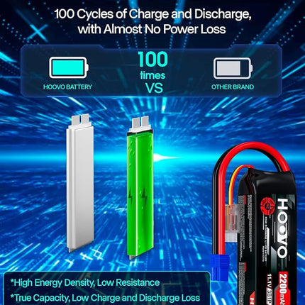 HOOVO 3S 11.1V Lipo Battery 2200mAh 50C with EC3 Plug for RC Car Boat Truck Multi-Motor Heli Airplane Quadcopter Helicopter Hobby