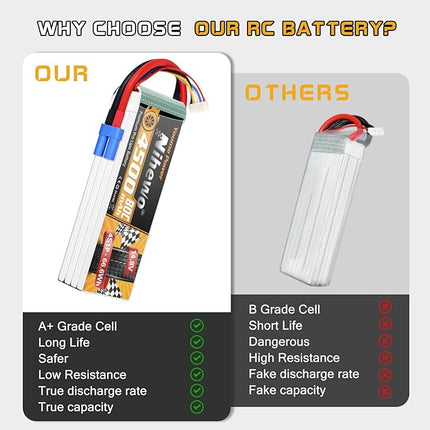 4S Lipo Battery 14.8V RC Battery 4500mAh 80C with EC5 Plug Compatible with 1/10 1/8 Scale RC Car Truck Vehicle Airplane Helicopter Boat Tank Models(2 Packs)