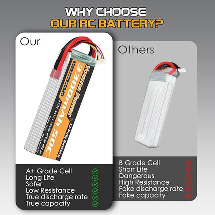 Lipo 4S Battery,14.8v 3300mAh Lipo Battery Pack 50C with T Plug for RC Helicopter Airplane Boat Quadcopter (2 Packs)