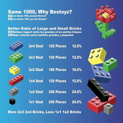 1000 Pieces Building Blocks, Bulk Classic Building Bricks Toy, Big Box of Basic Bricks, Compatible with Major Brands, Educational Construction Toys & Gifts for Kids 4+