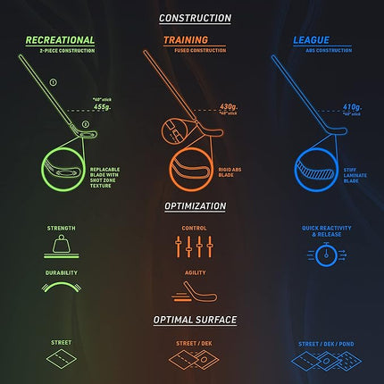 Franklin Sports NHL Kids Street Hockey Sticks - Youth, Junior + Senior Sticks - Right + Left Handed - 40", 48" + 56"