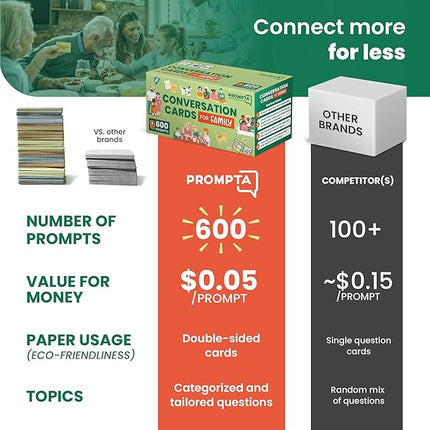 600 Conversation Cards for Families – Fun Family Game for Kids and Adults During Game Night, Family Dinner, or Road Trips – Five Get to Know You Question Categories on 2.5" x 1.75" Cards