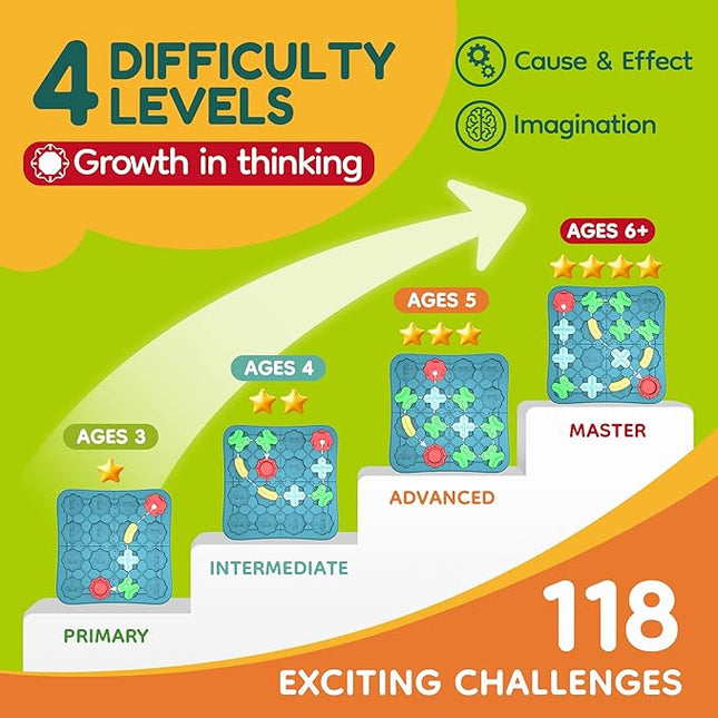 Kids Toys STEM Board Games - Logic Road Builder Brain Teasers Puzzles for 3 4 5 6 7 Year Old Boys Girls, Educational Montessori Birthday Gifts for Ages 4-8 Preschool Classroom Learning (29 PCS)