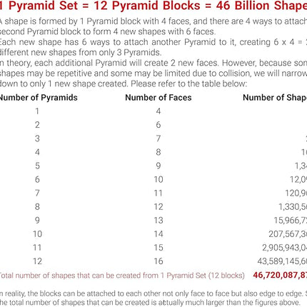 TOSY Magnet Pyramid Stone - 1 Cube Transforms into 1 Billion Shapes, 14 pcs (12 Puzzle pcs and 2 Accessories), 243 Rare Earth Magnets, Holographic Design Magnet Tiles Creative Puzzle STEM/STEAM Toy