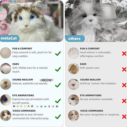 ELEPHANT ROBOTICS metaCat Persian - Interactive Companion Pets Robot Cat with Voice Command/Heartbeat/Animation Interaction - Gifts for All Ages - Realistic & Lifelike, Type-C Charging