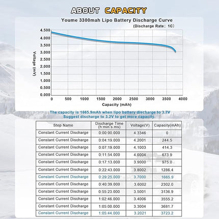 Lipo 4S Battery,14.8v 3300mAh Lipo Battery Pack 50C with T Plug for RC Helicopter Airplane Boat Quadcopter (2 Packs)