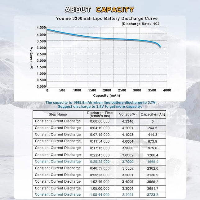 Lipo 4S Battery,14.8v 3300mAh Lipo Battery Pack 50C with T Plug for RC Helicopter Airplane Boat Quadcopter (2 Packs)