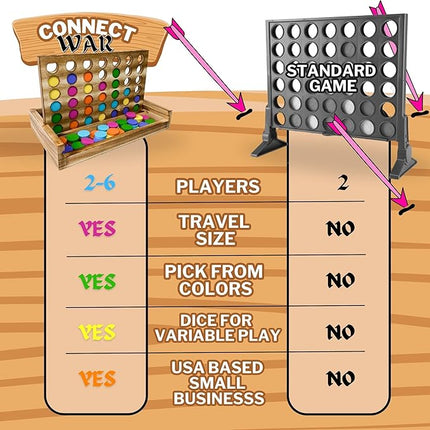 Connect War - 4 in a Row Table Top Game for 2-6 Players, Handcrafted Wooden Games for Family and Group Play, Four in a Row Wood Game