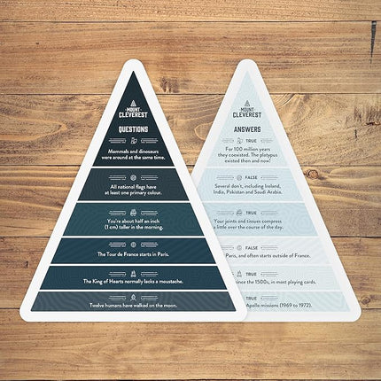 Mount Cleverest - Original Edition | True or False Trivia Game | Fun Adults & Kids Family Card Game | Party Games for Birthday | Travel Games | Gift for Boys and Girls | Stocking Stuffer