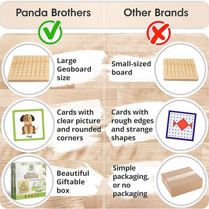 Panda Brothers Wooden Geoboard - Montessori Toys for 3 4 5 Year Old Kids and Toddlers, Educational Toy with 30 Pattern Cards and 40 Rubber Bands to Create Figures, Brain Teaser STEM Toy Geo Board